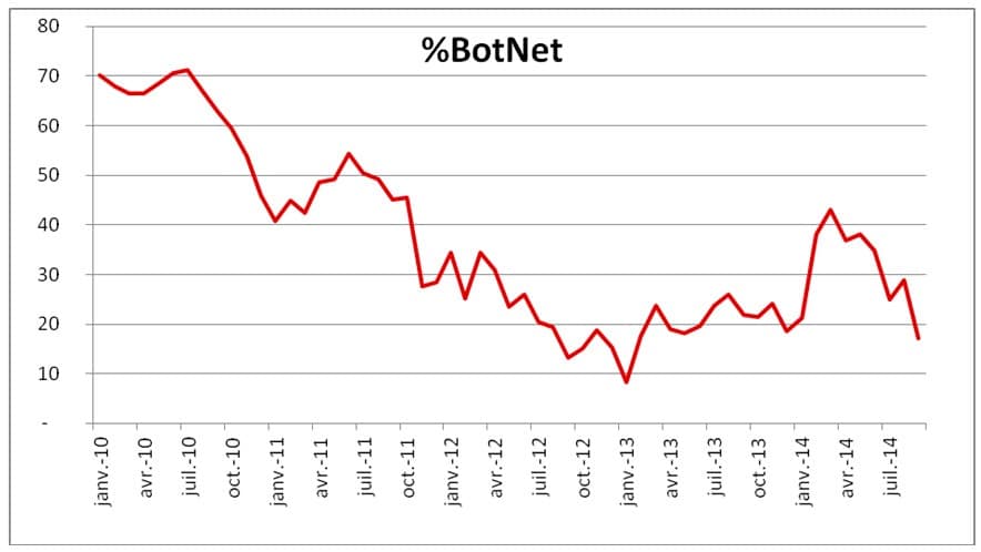 stats-201409-botnet