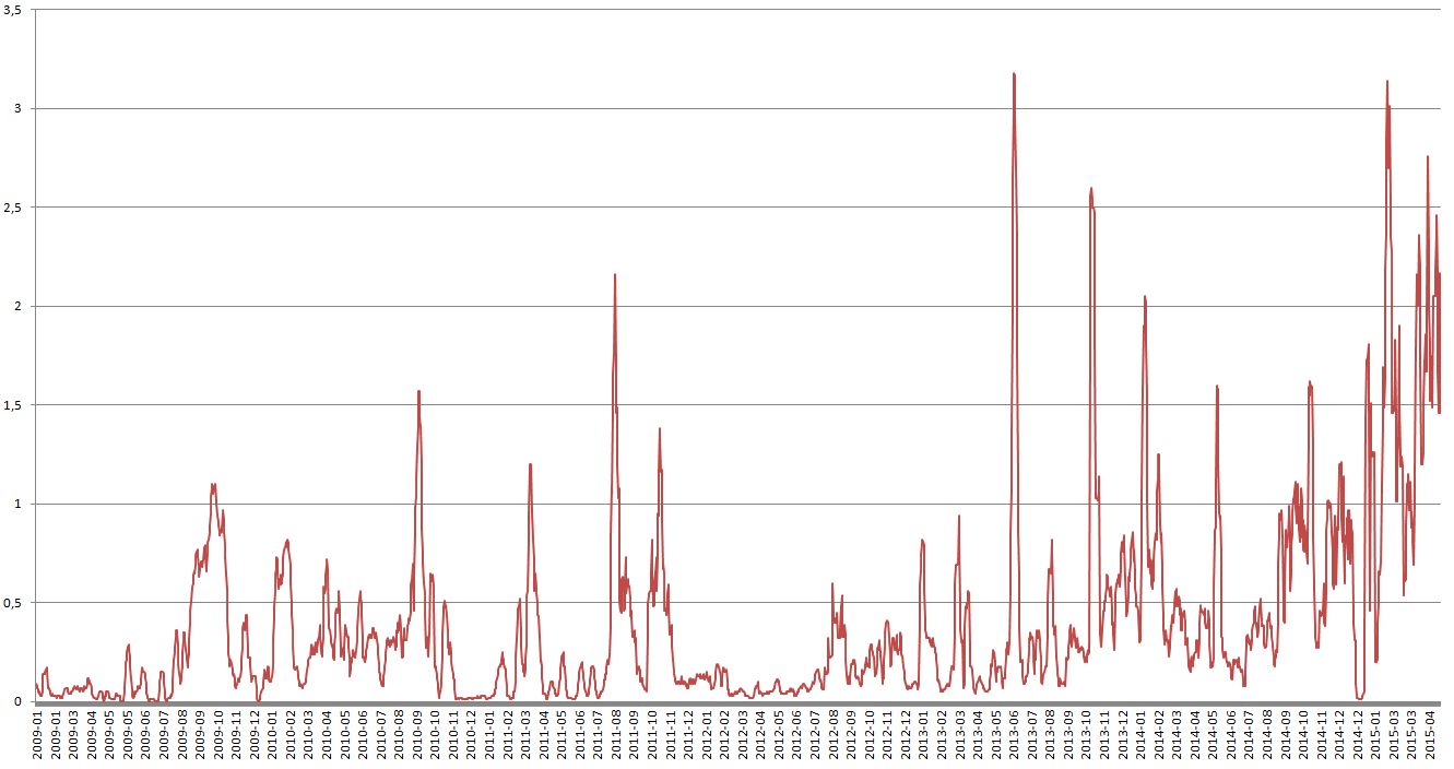 virus-2009-2015
