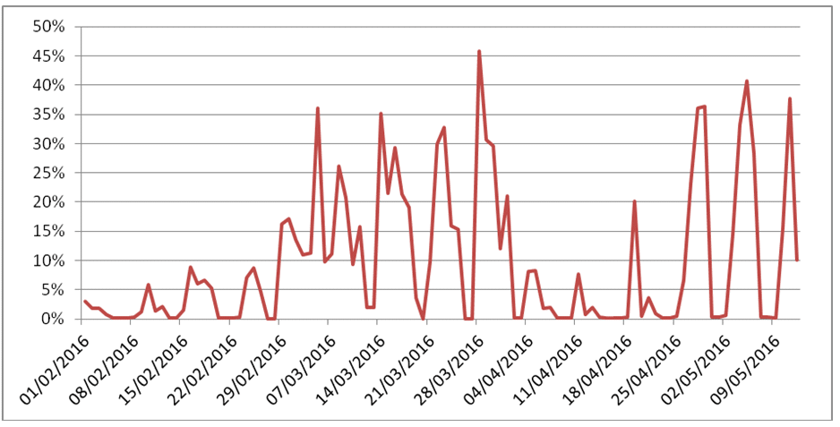 taux-virus-en-2016