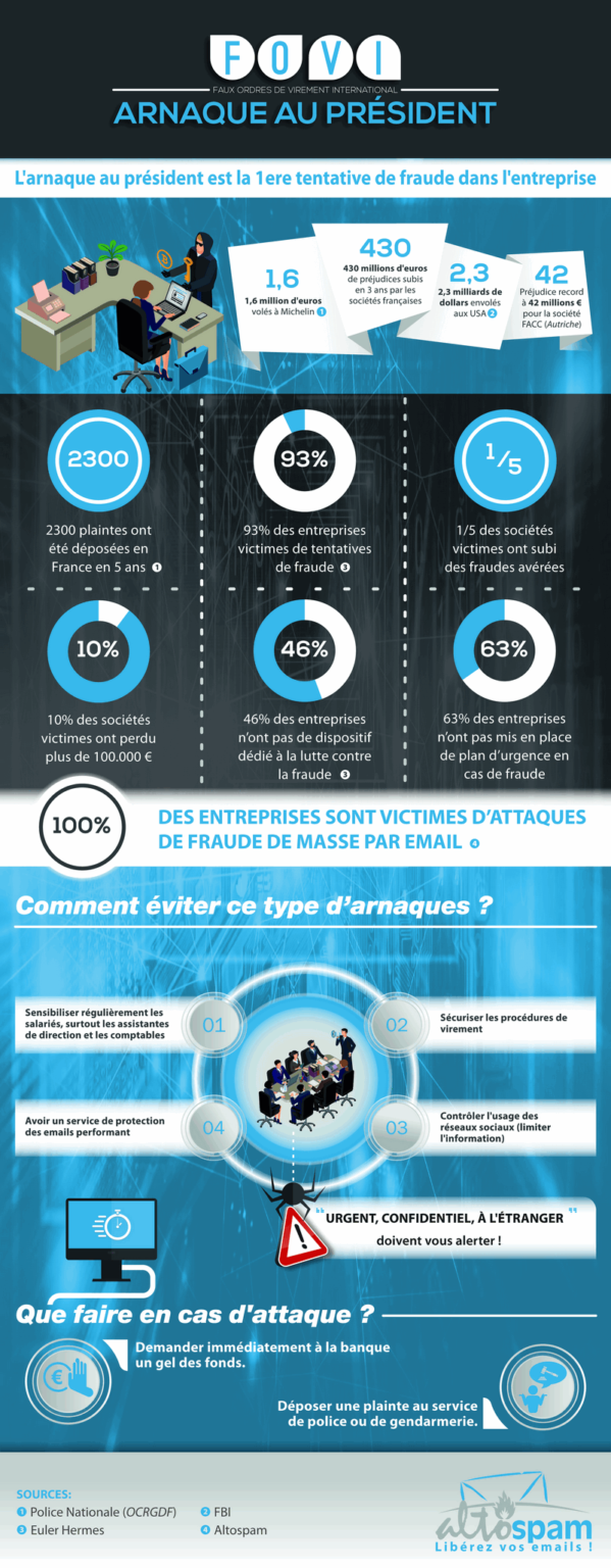 infographie_fovi-800