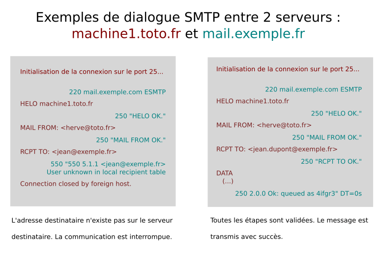 dialogue-smtp-1