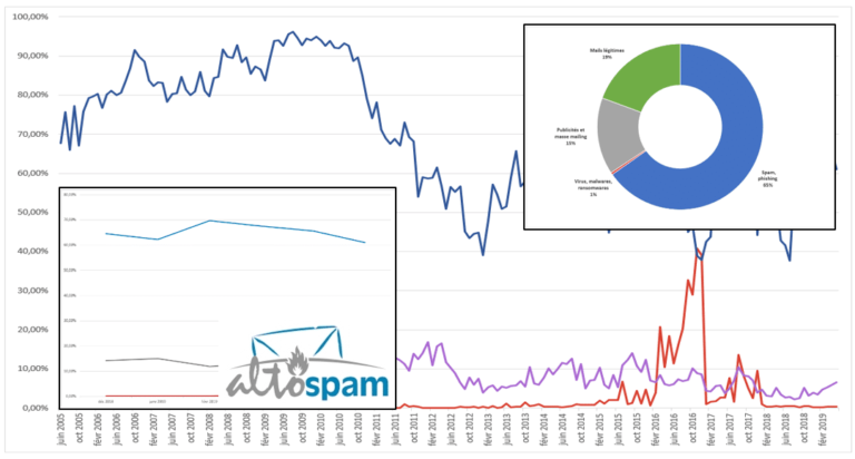 statistique-1S2019