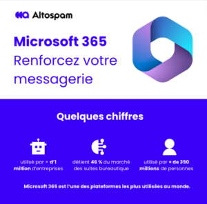 Altospam et Microsoft 365